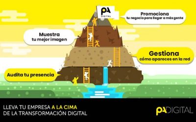 Lleva a tu empresa a la cima de la transformación digital